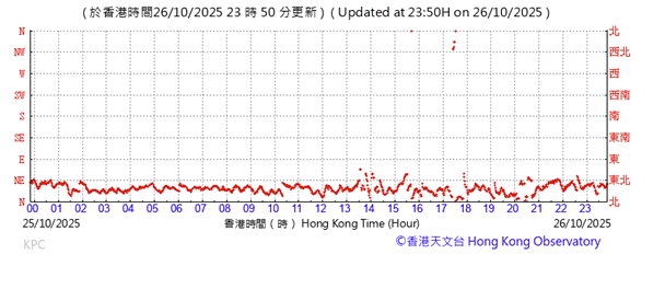 A graph with red lines

AI-generated content may be incorrect.