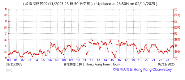 A graph with red lines

AI-generated content may be incorrect.