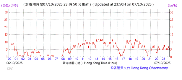A graph with red lines

AI-generated content may be incorrect.