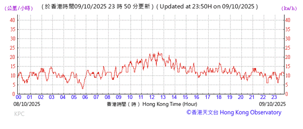A graph with red lines and numbers

AI-generated content may be incorrect.