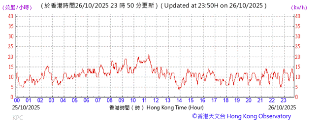 A graph with red lines

AI-generated content may be incorrect.