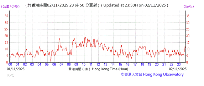 A graph showing the time of a stock market

AI-generated content may be incorrect.