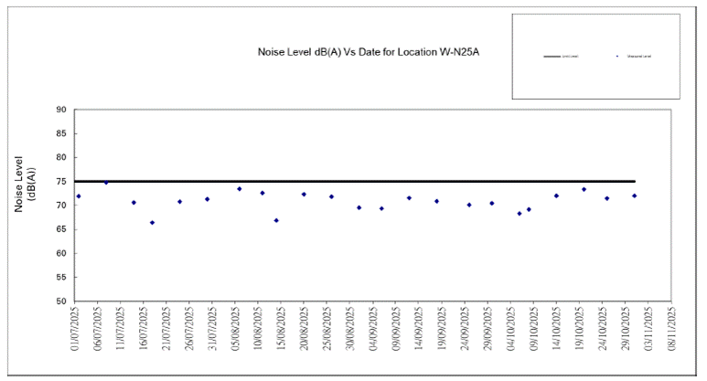 A screen shot of a graph

AI-generated content may be incorrect.