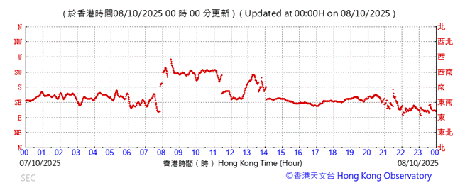 A graph with red lines

AI-generated content may be incorrect.