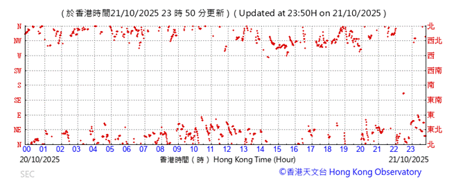 A graph with red dots

AI-generated content may be incorrect.