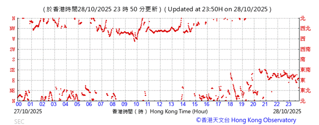 A graph showing the time of a year

AI-generated content may be incorrect.