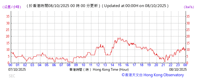 A graph with red lines and numbers

AI-generated content may be incorrect.