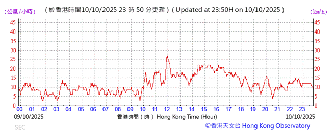 A graph with red lines

AI-generated content may be incorrect.