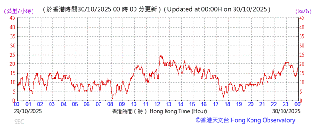 A graph with red lines and numbers

AI-generated content may be incorrect.
