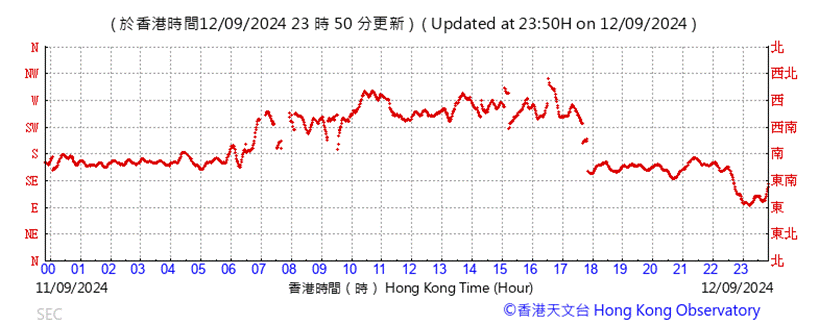 A graph showing the time of a number of times

Description automatically generated with medium confidence