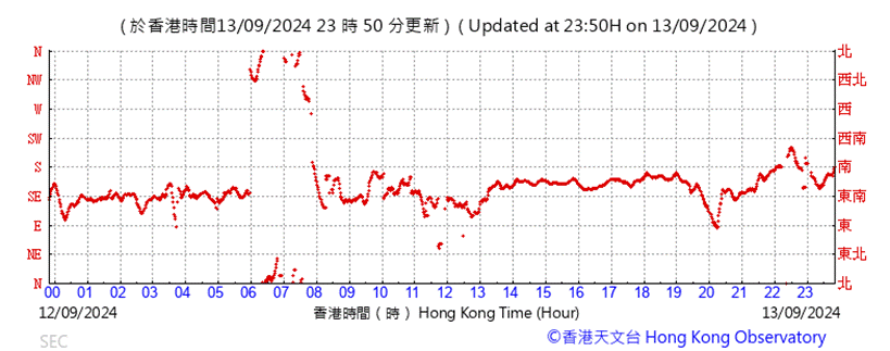 A graph with red lines

Description automatically generated