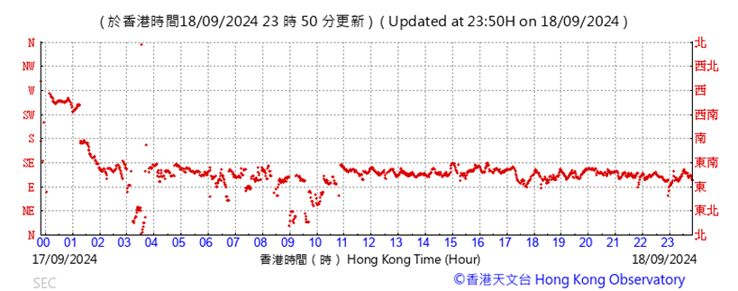 A graph with red lines

Description automatically generated