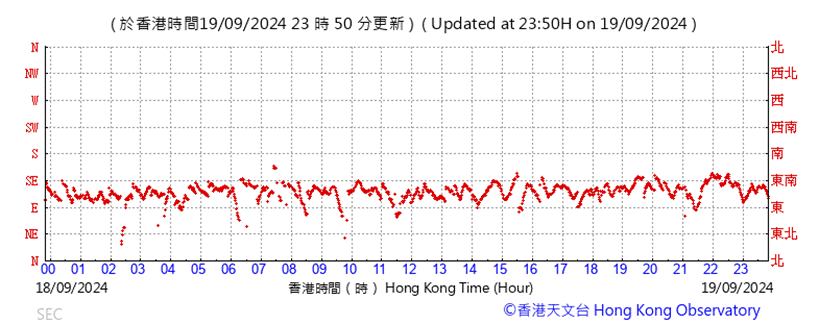 A graph with red lines

Description automatically generated