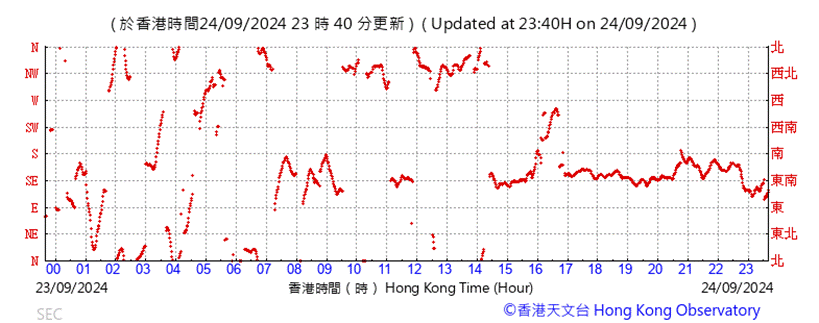 A graph with red lines

Description automatically generated