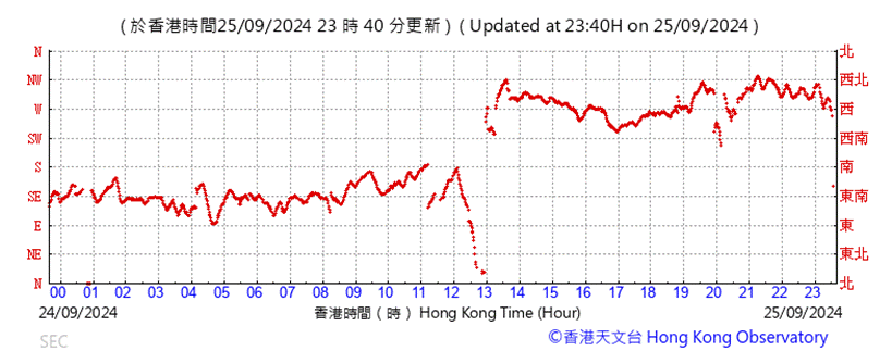 A graph showing the price of a stock market

Description automatically generated