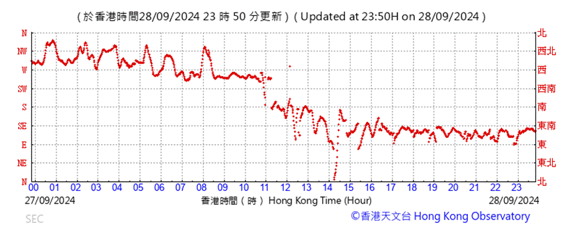 A graph showing the time of a stock market

Description automatically generated with medium confidence