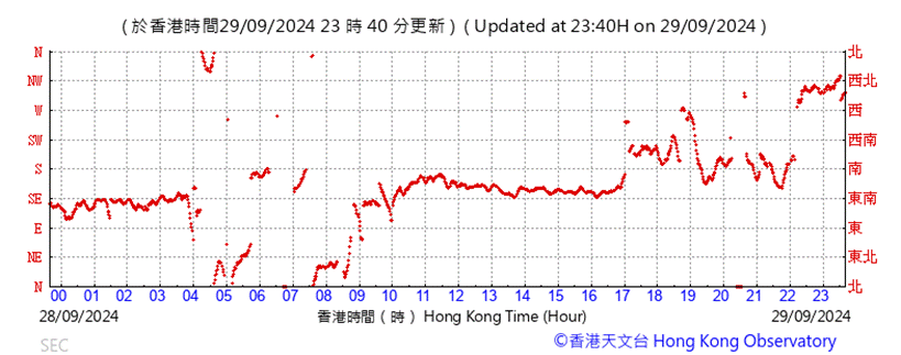 A graph with red lines

Description automatically generated