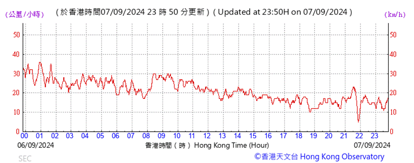 A graph showing the time of a stock market

Description automatically generated