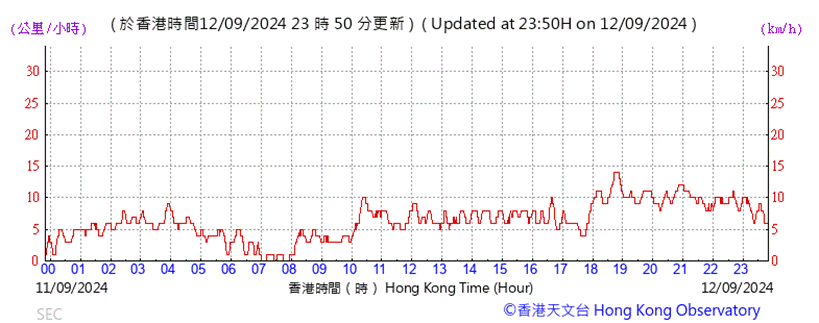 A graph showing the time

Description automatically generated