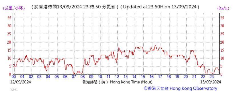 A graph with red lines and numbers

Description automatically generated