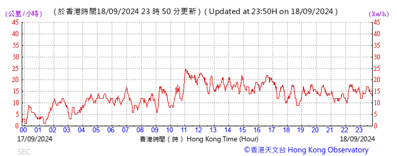 A graph showing the time of a stock market

Description automatically generated with medium confidence