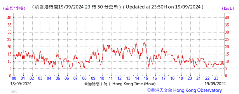 A graph of a graph showing the time

Description automatically generated with medium confidence