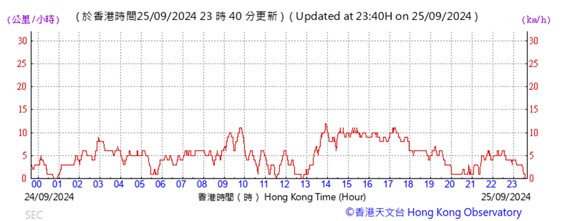 A graph with red lines

Description automatically generated