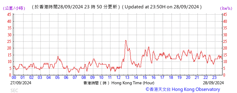 A graph showing the time of a time

Description automatically generated with medium confidence