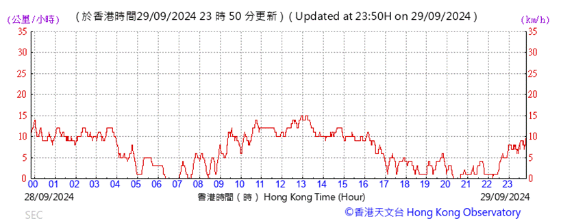 A graph with red lines and numbers

Description automatically generated