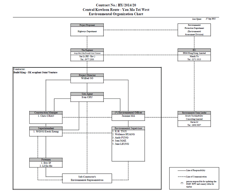 A diagram of a company

AI-generated content may be incorrect.