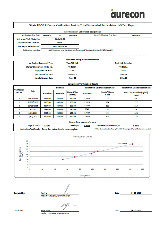 A document with numbers and graphs

AI-generated content may be incorrect.
