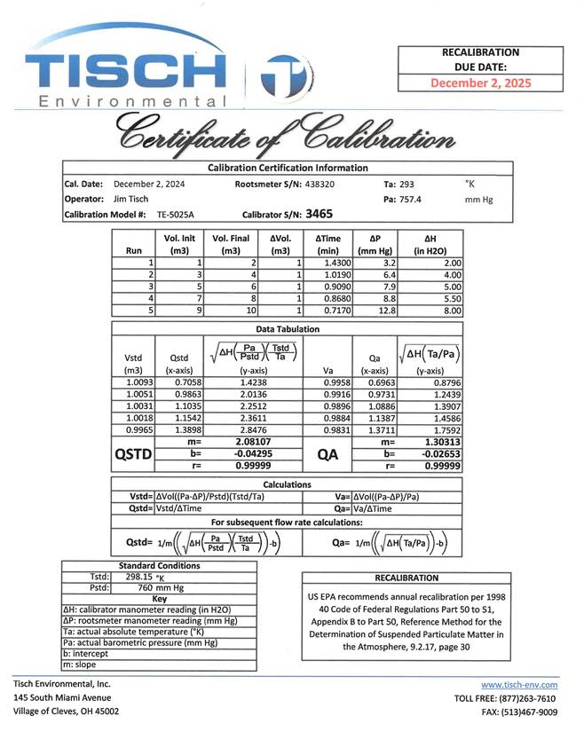 A document with a calibration of numbers

AI-generated content may be incorrect.