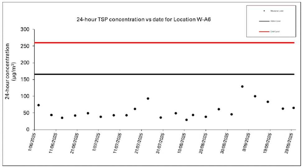 A graph with black lines and red text

AI-generated content may be incorrect.