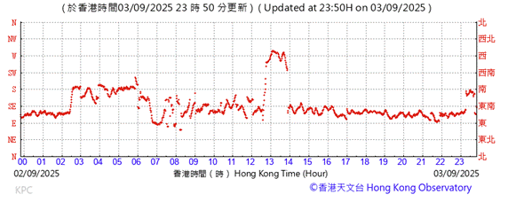 A graph with red lines

AI-generated content may be incorrect.