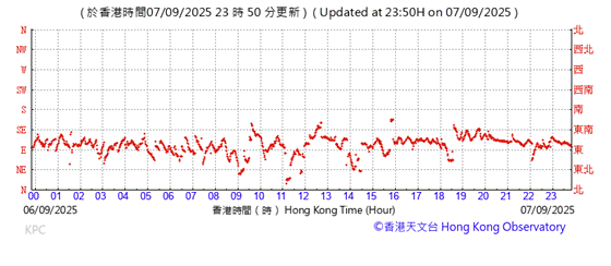 A graph with red lines

AI-generated content may be incorrect.