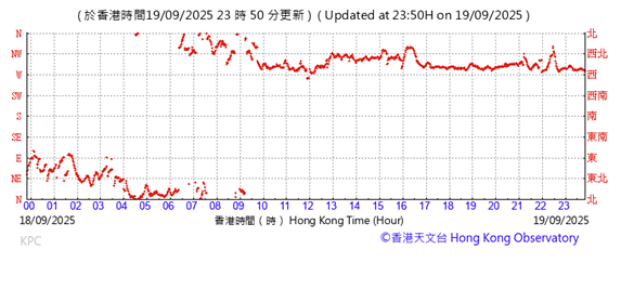 A graph showing the time of a stock market

AI-generated content may be incorrect.