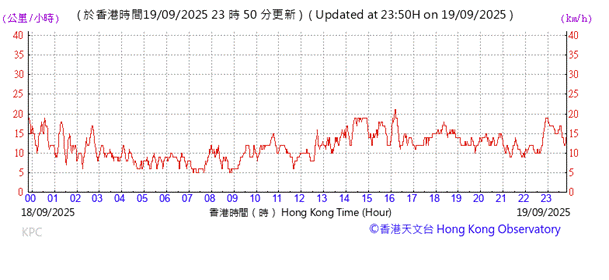 A graph with red lines

AI-generated content may be incorrect.