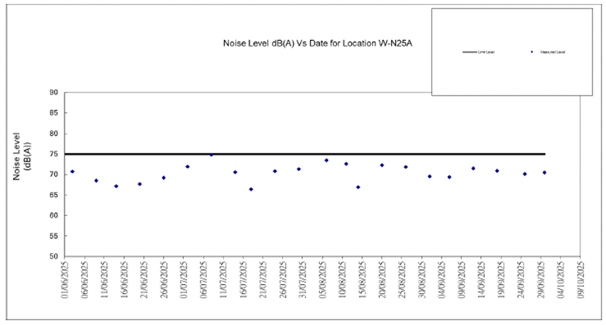 A screen shot of a graph

AI-generated content may be incorrect.