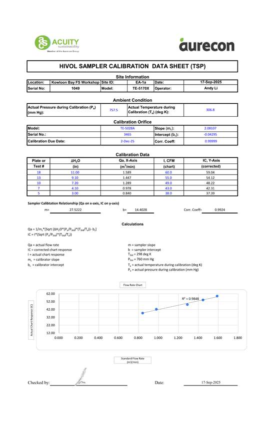 A document with text and numbers

AI-generated content may be incorrect.