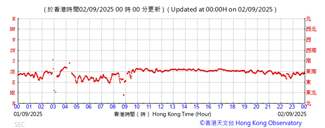 A graph with red lines

AI-generated content may be incorrect.