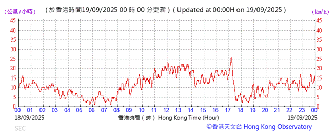 A graph with red lines

AI-generated content may be incorrect.