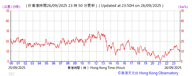 A graph showing the time of a stock market

AI-generated content may be incorrect.
